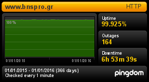 BNSPRO Server 100% Uptime
